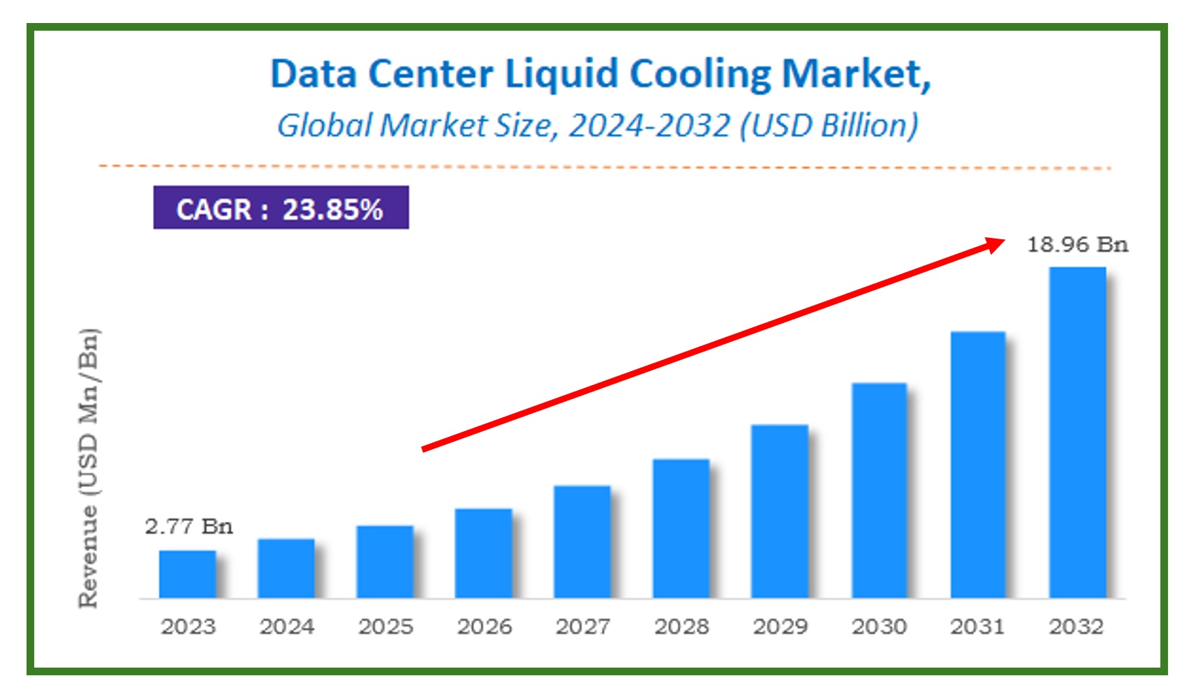 a graph of the coolant needed by data centers